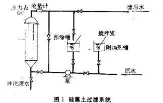 超纯水机