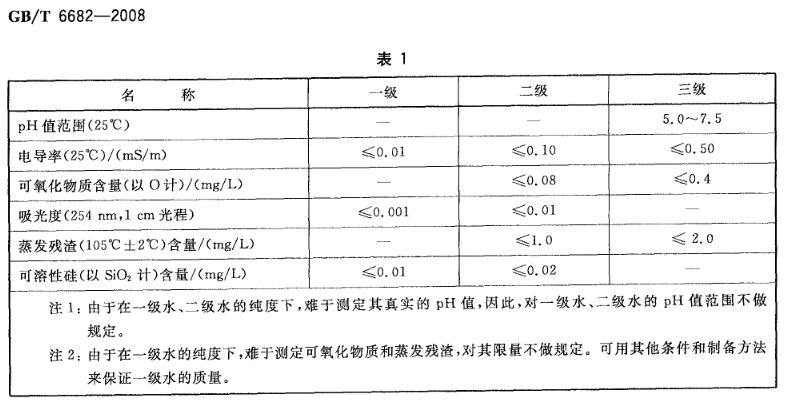 实验室分析用水